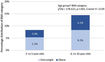 The Fitness Barometer: A Best Practice Example for Monitoring Motor Performance With Pooled Data Collected From Practitioners